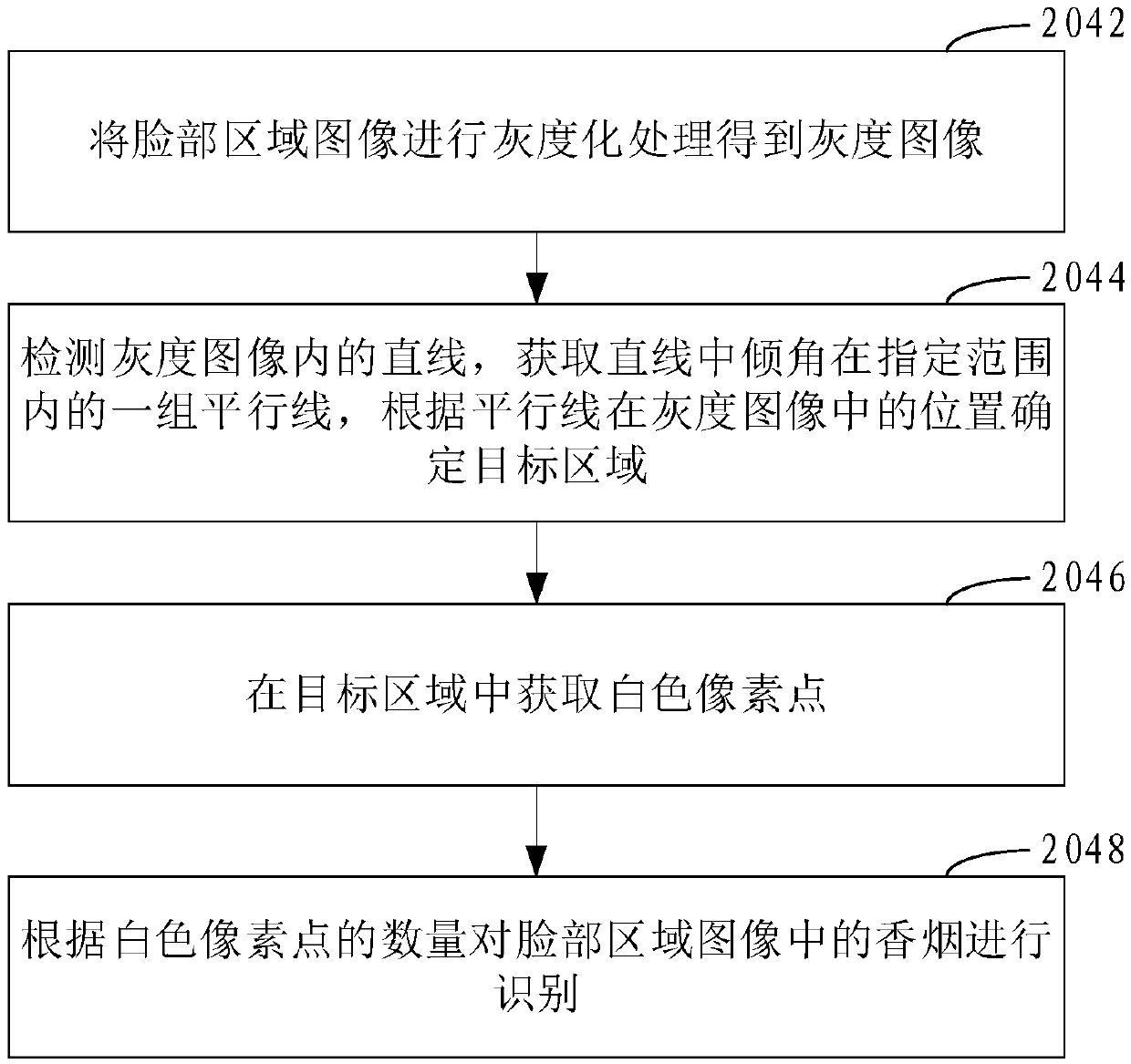 Smoking behavior recognition method, system, computer device and storage medium