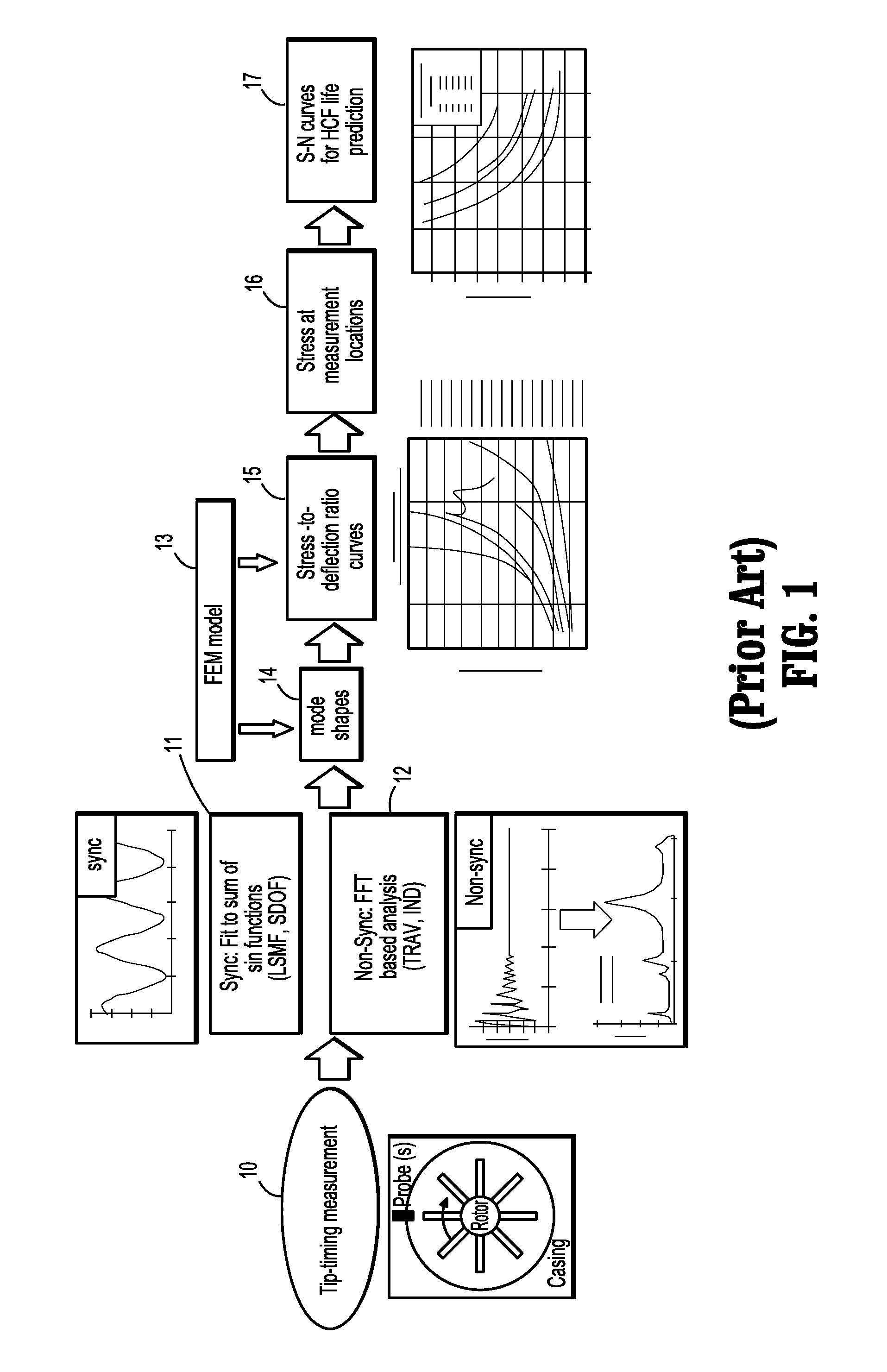 Turbine blade fatigue life analysis using non-contact measurement and dynamical response reconstruction techniques