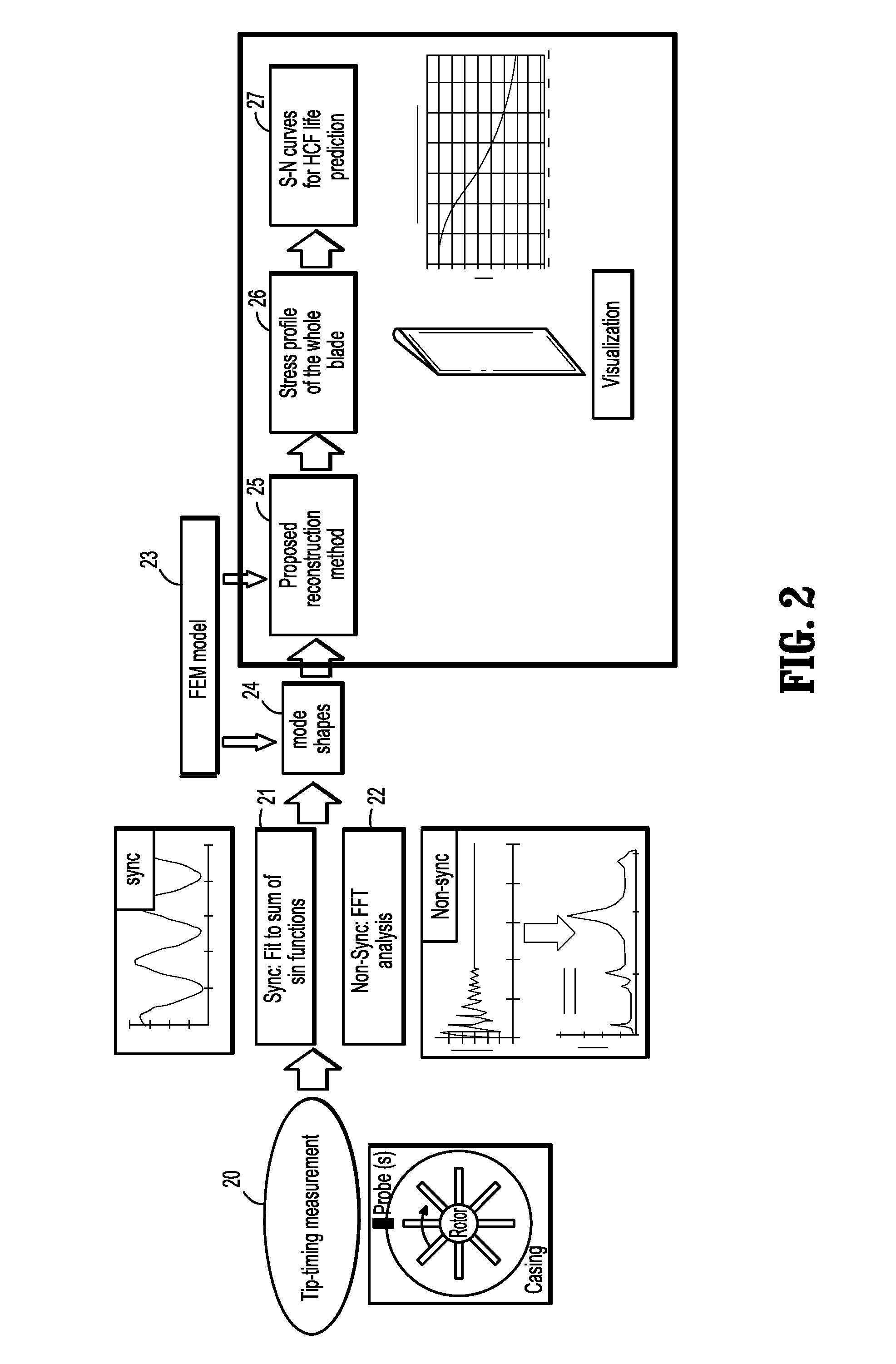 Turbine blade fatigue life analysis using non-contact measurement and dynamical response reconstruction techniques