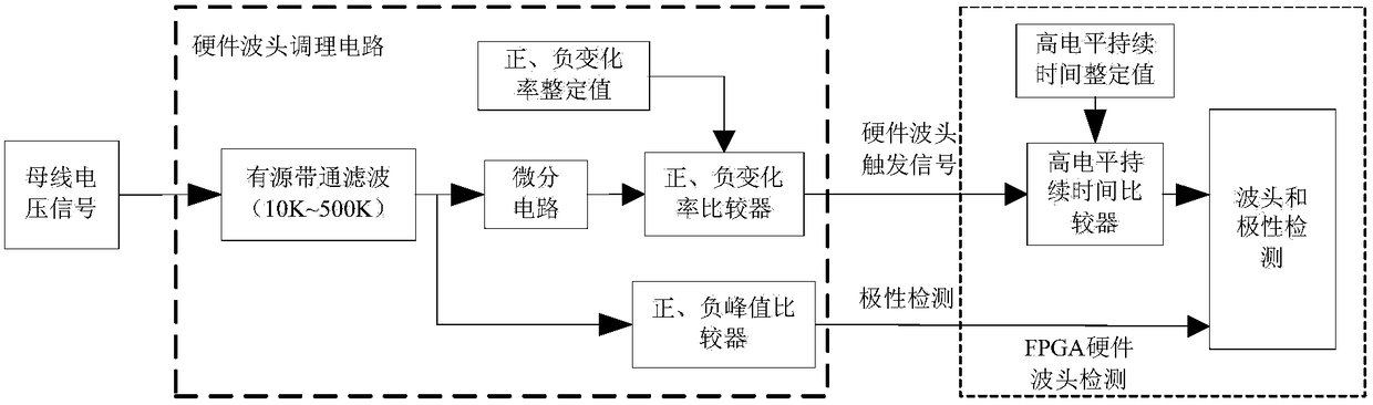 A fault recording device and distance measuring method based on the principle of voltage traveling waves