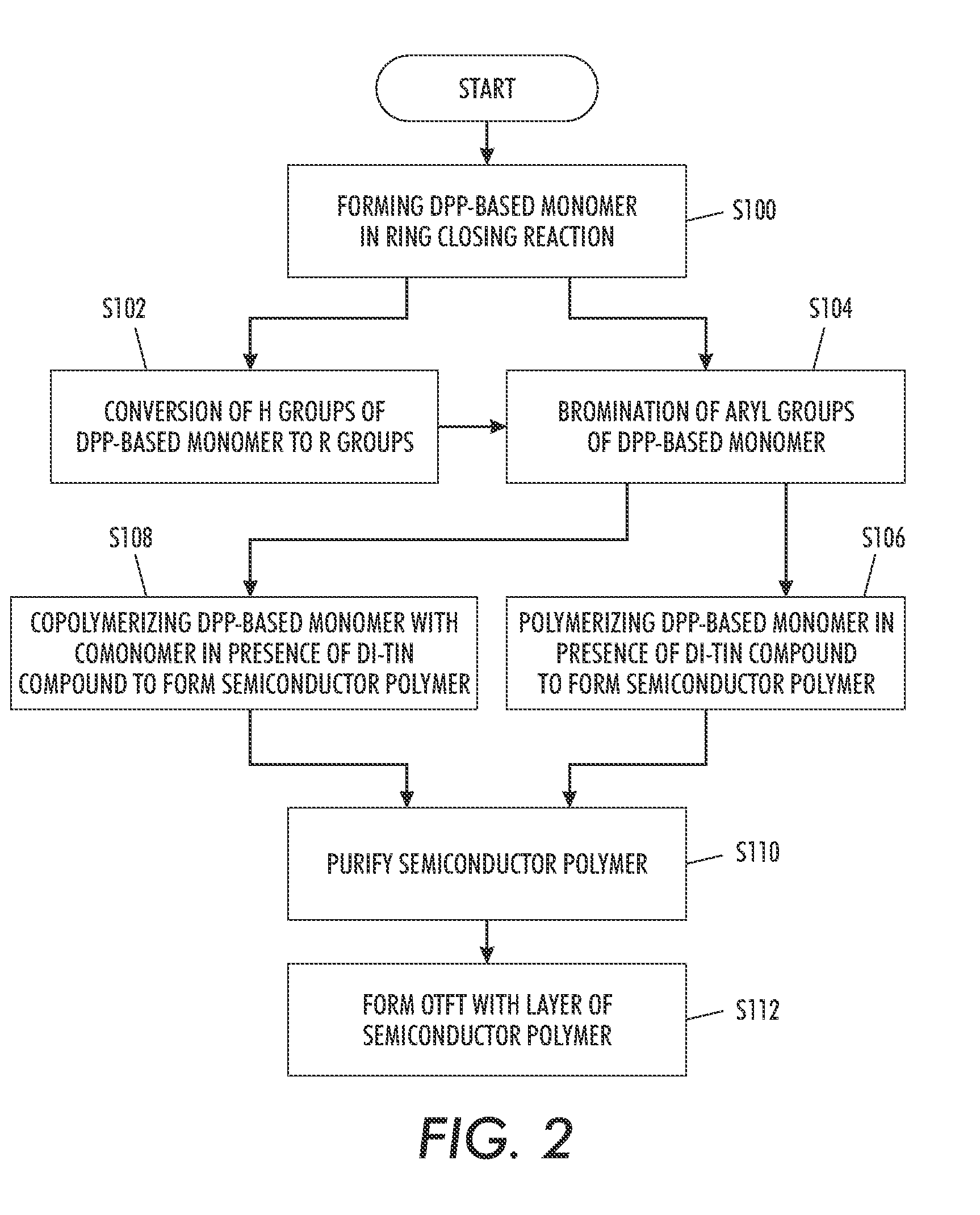 Diketopyrrolopyrrole-based derivatives for thin film transistors