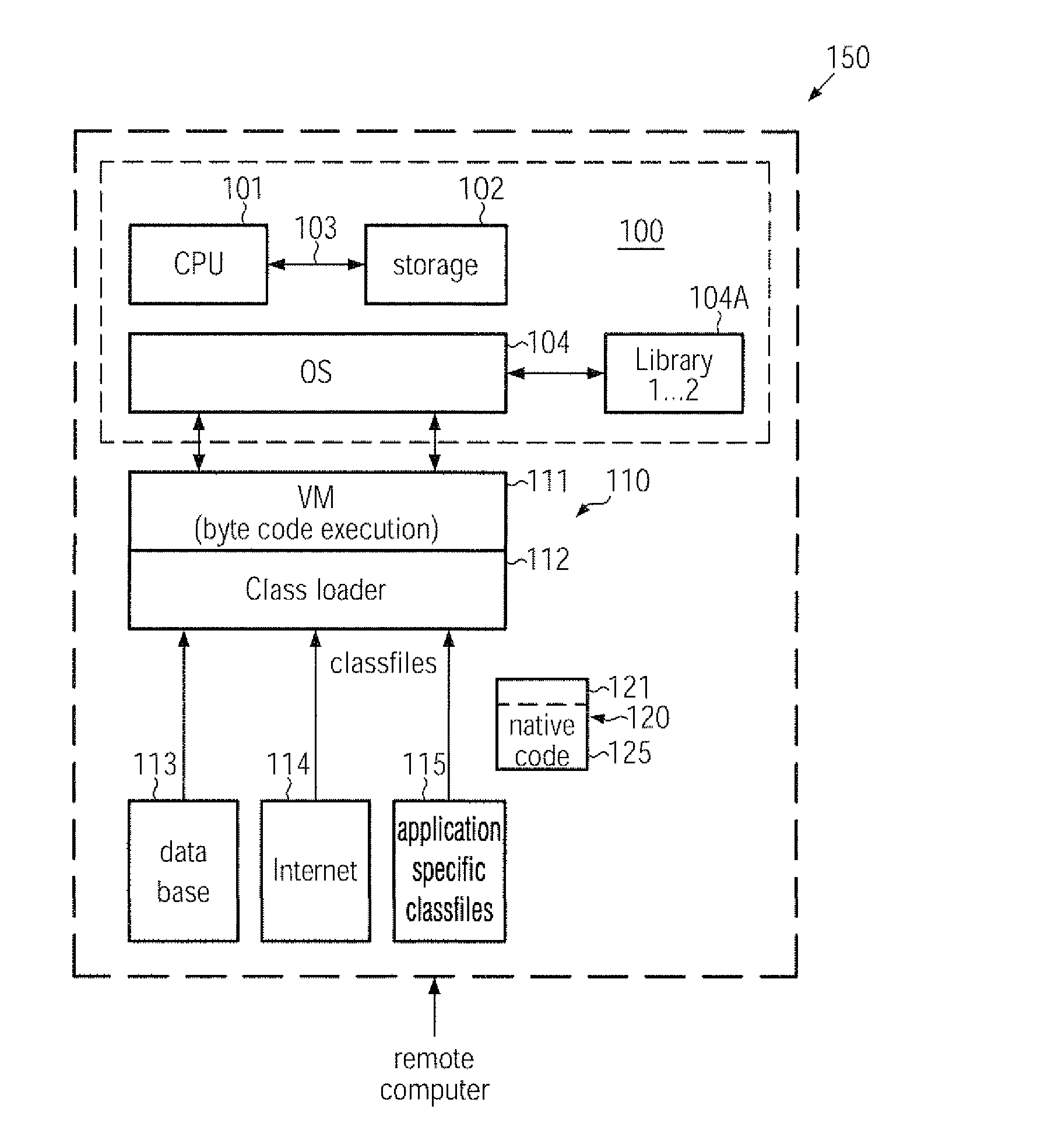 Application of platform dependent routines in virtual machines by embedding native code in class files