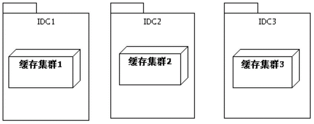 Data access method and equipment