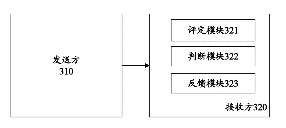 Method and system for transmitting channel feedback information