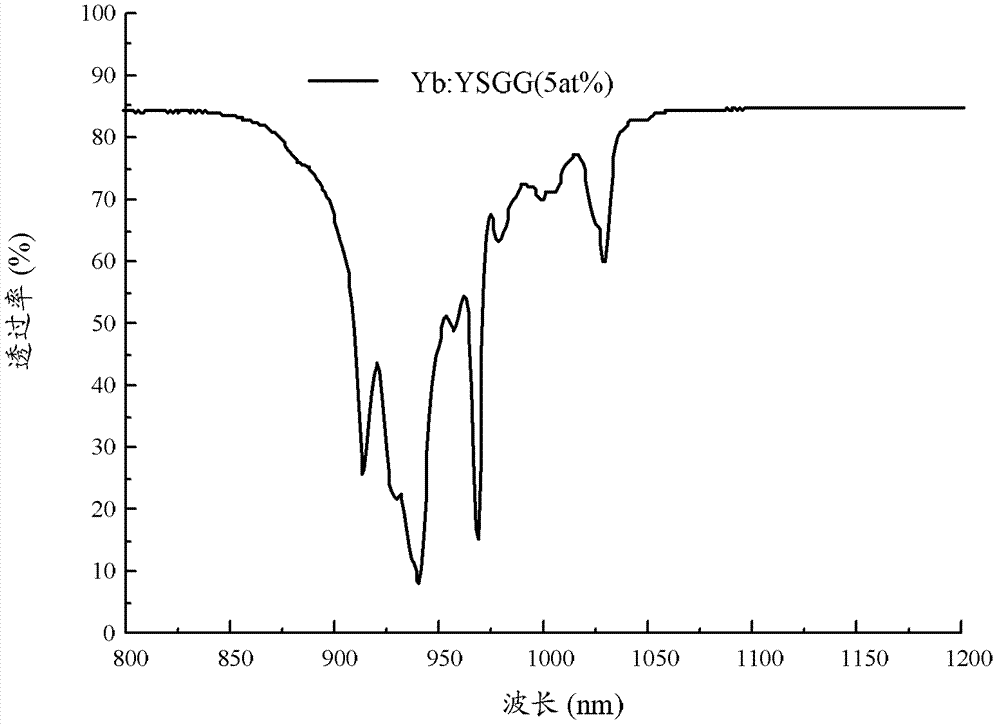 Ytterbium and erbium-doped yttrium scandium gallium garnet crystal and preparation method thereof