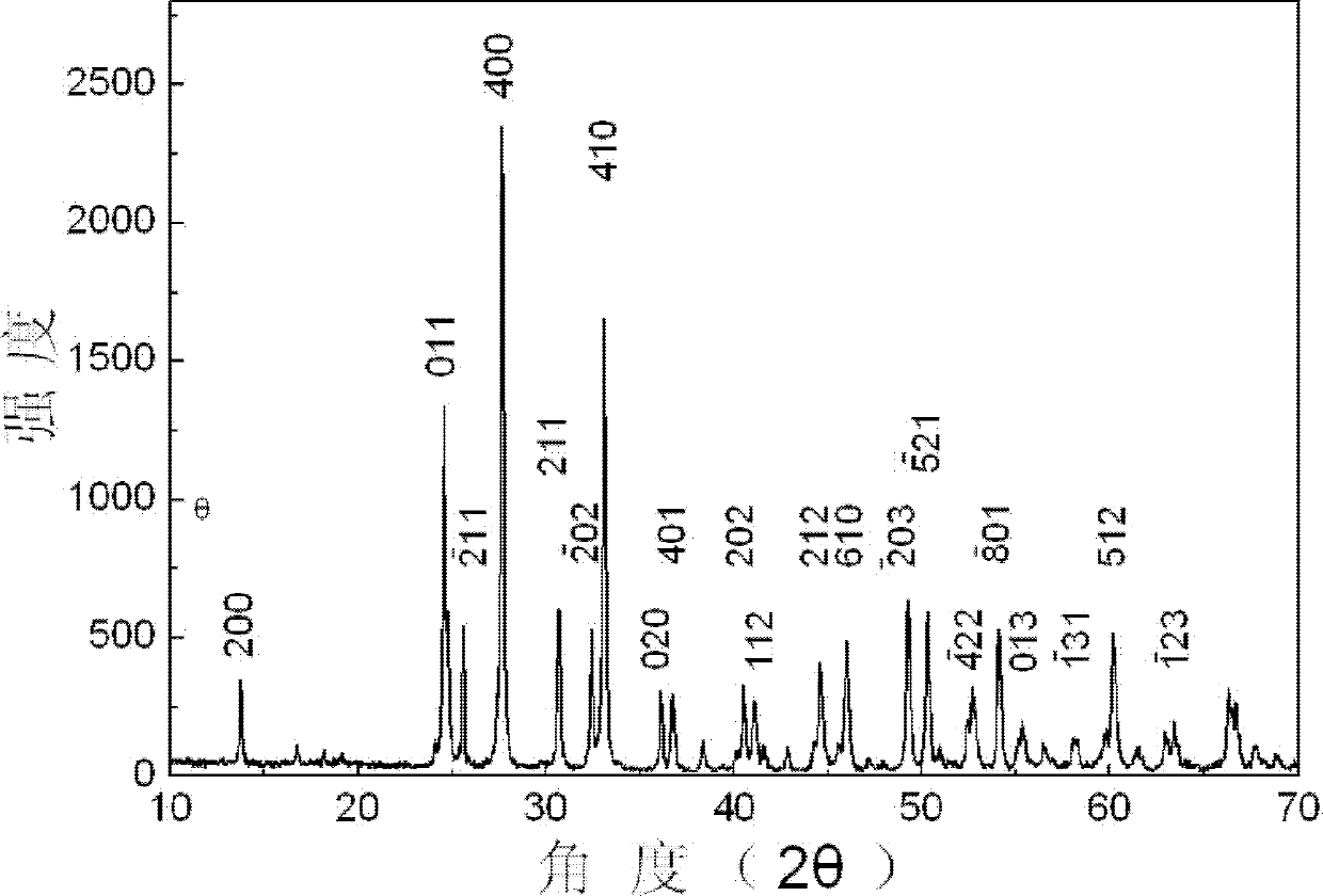 Preparation method of monoclinic-phase lead tungstate