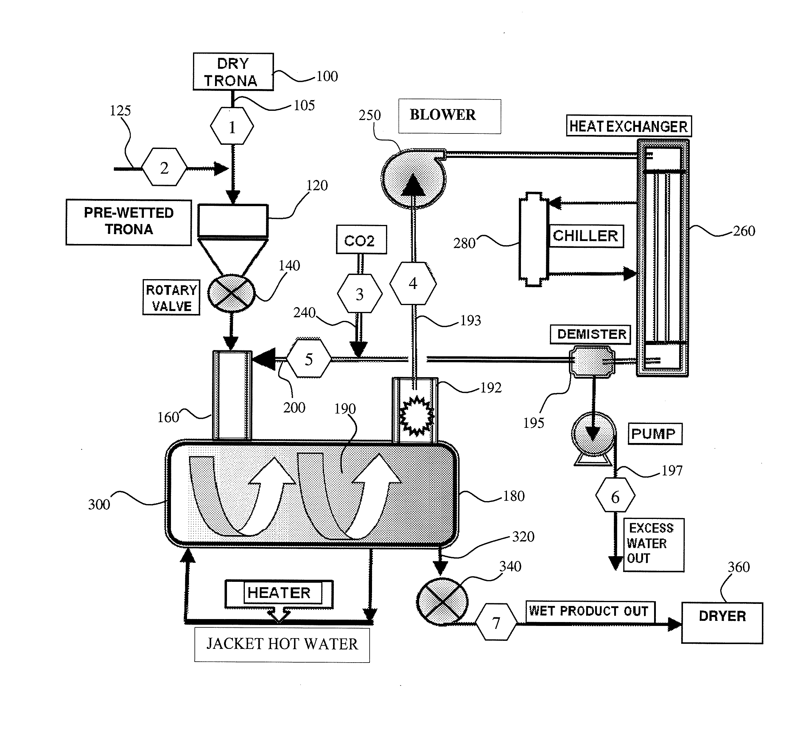 Boundary layer carbonation of trona