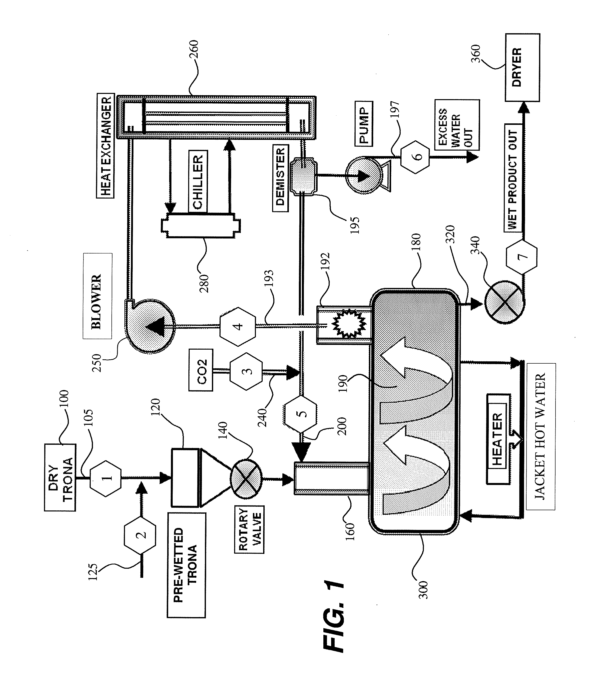 Boundary layer carbonation of trona