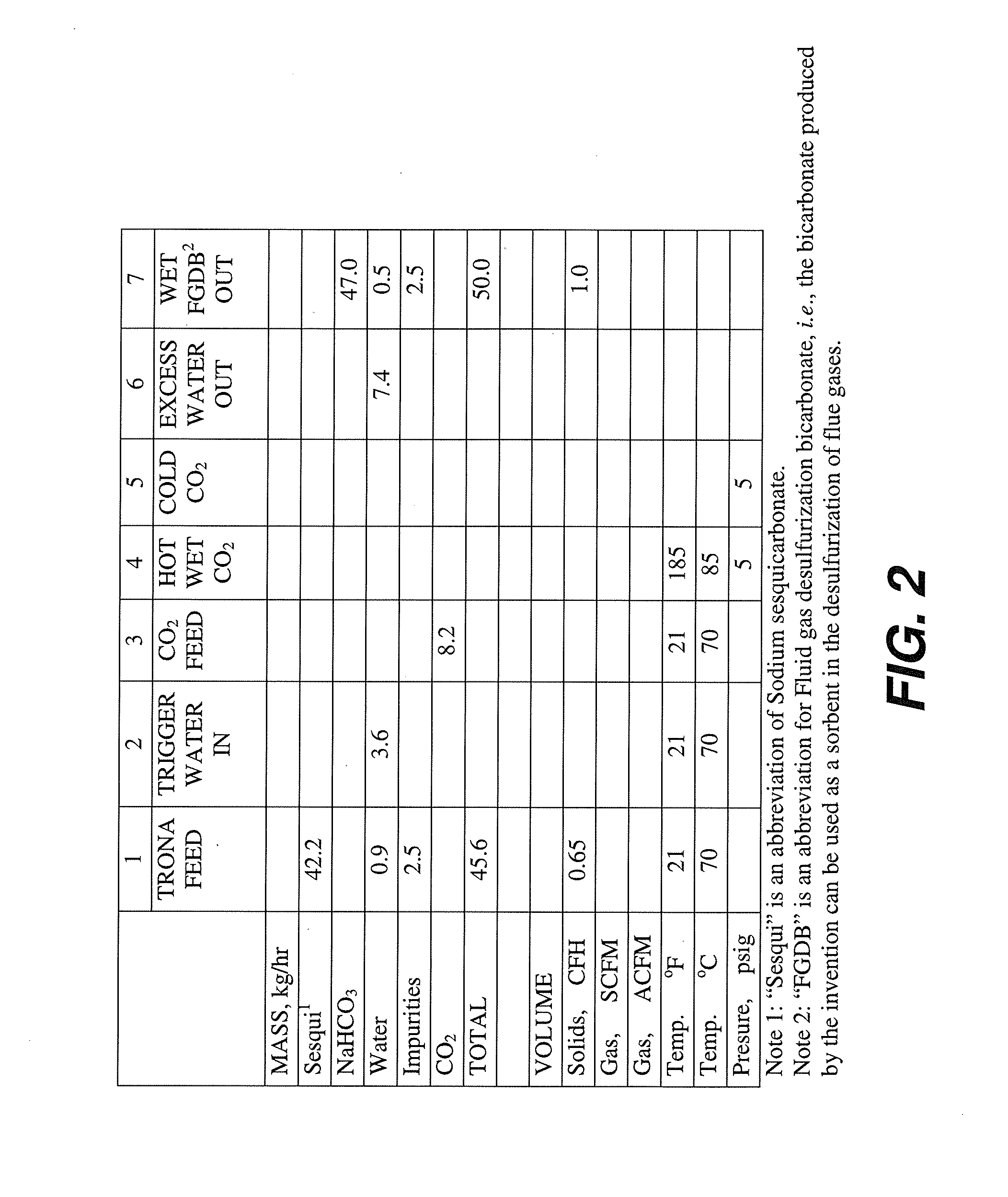 Boundary layer carbonation of trona