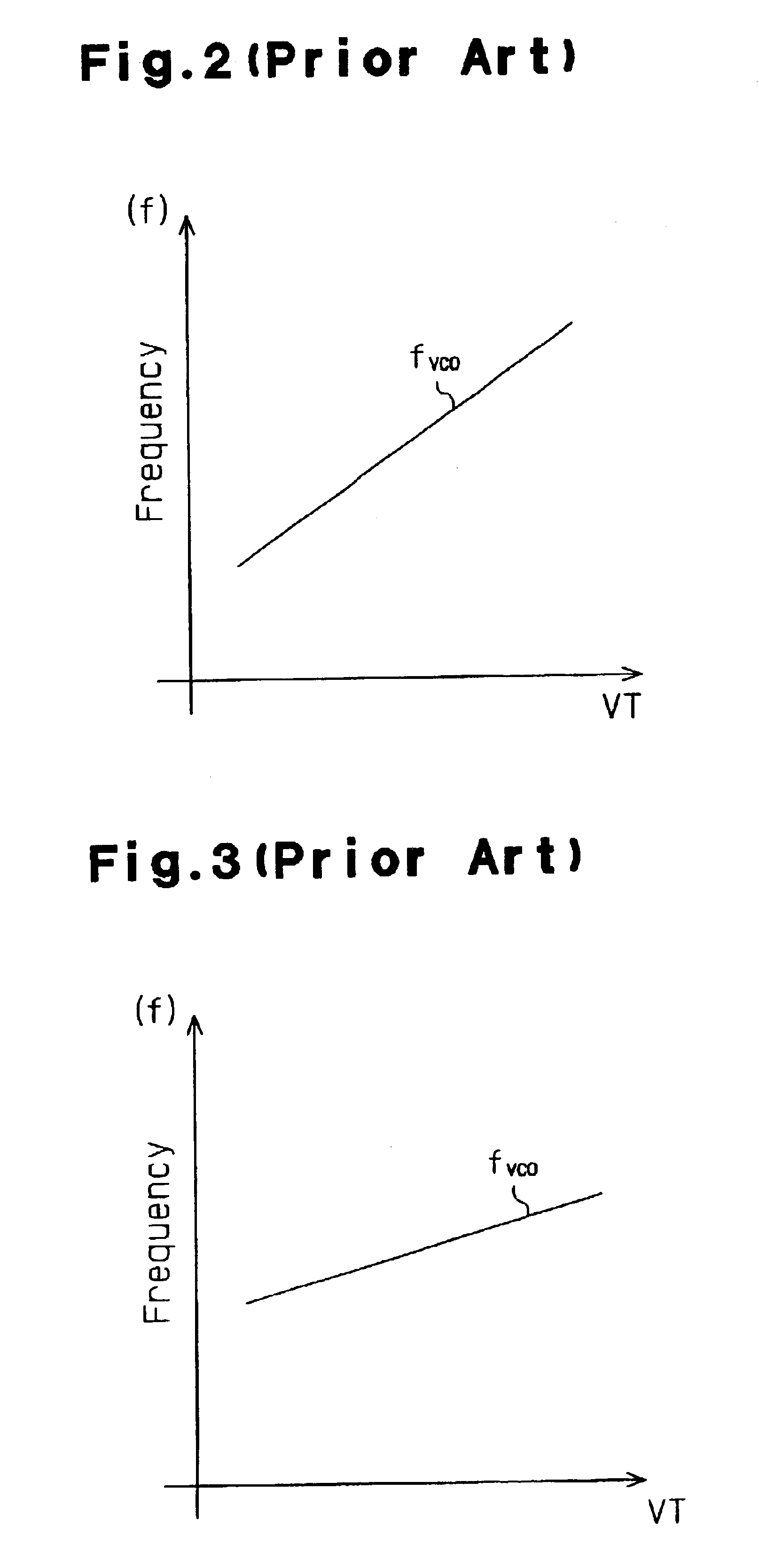 PLL circuit including a voltage controlled oscillator and a method for controlling a voltage controlled oscillator