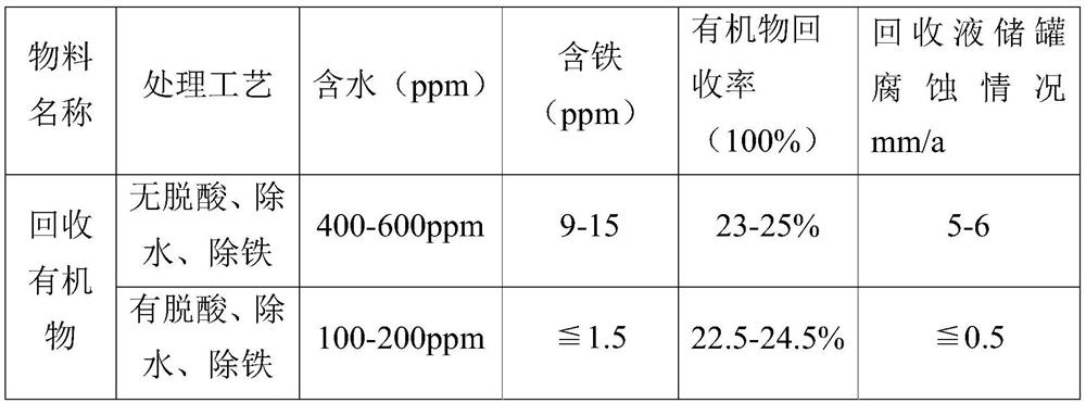 Comprehensive treatment method and system for benzene chloride waste liquid