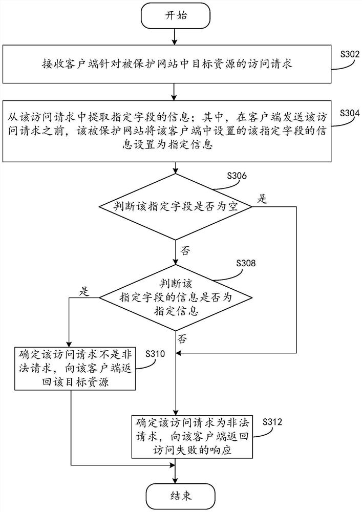 Anti-stealing-link method and device and electronic equipment