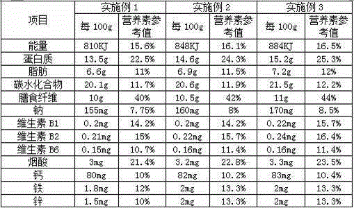 Novel crude fiber health-care moon cake and production method thereof