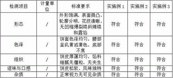 Novel crude fiber health-care moon cake and production method thereof