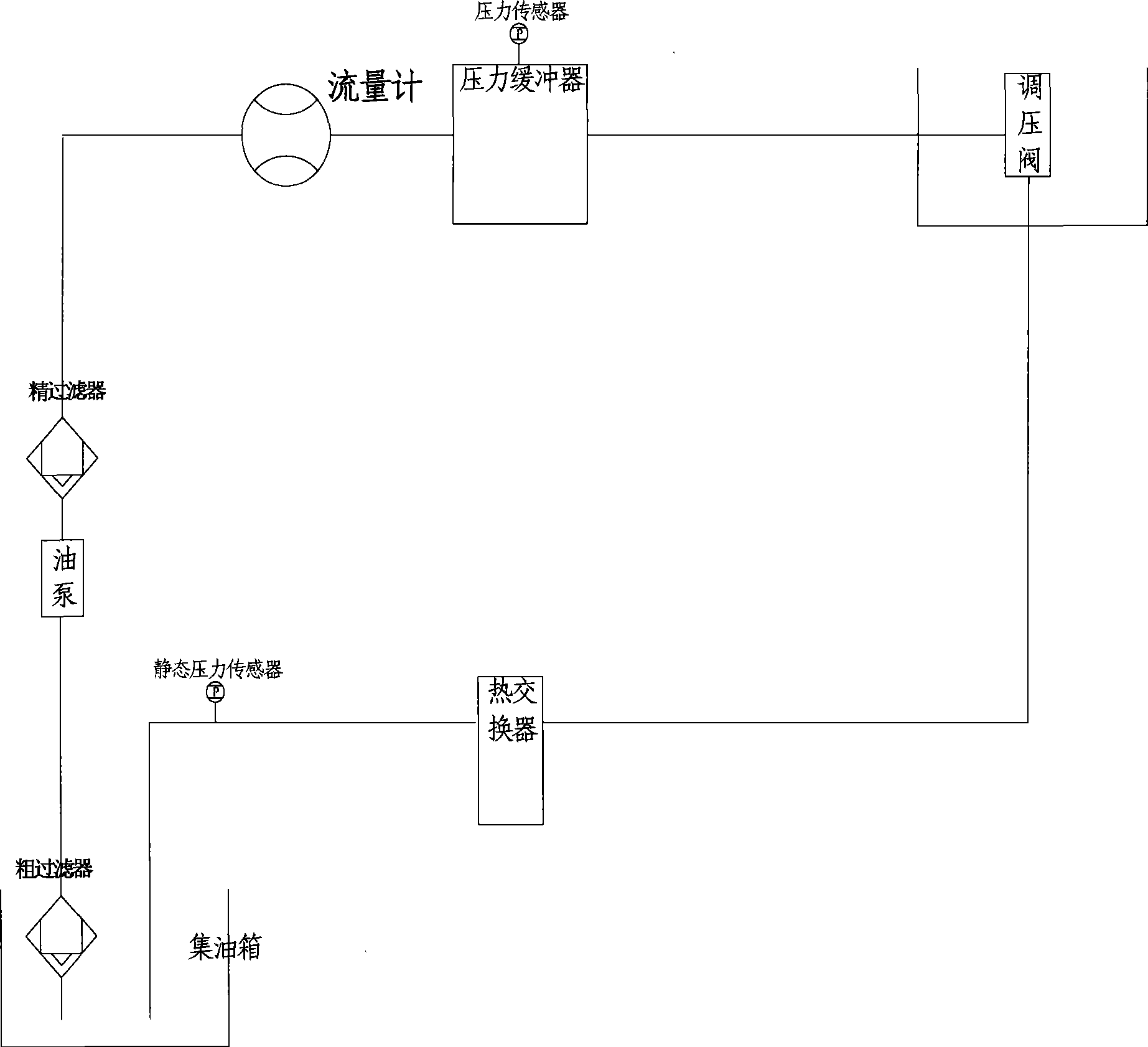 Test board for flow rate pressure of pressure regulating valve