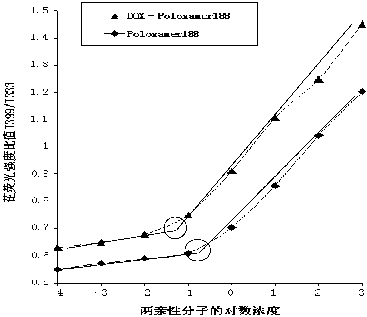 DOX-P micelle with anti-tumor drug resistance and preparation method thereof