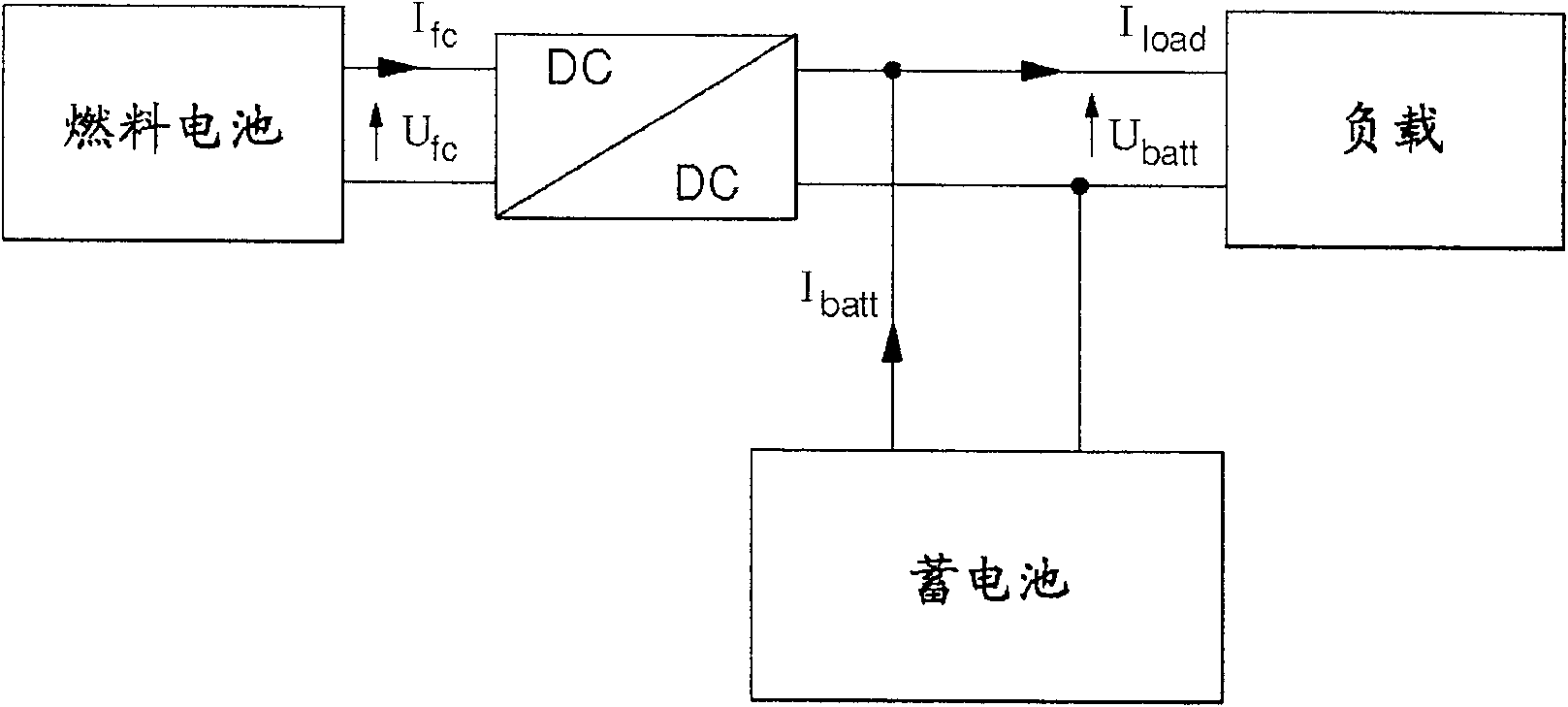 Method of operating a fuel cell/battery passive hybrid power supply