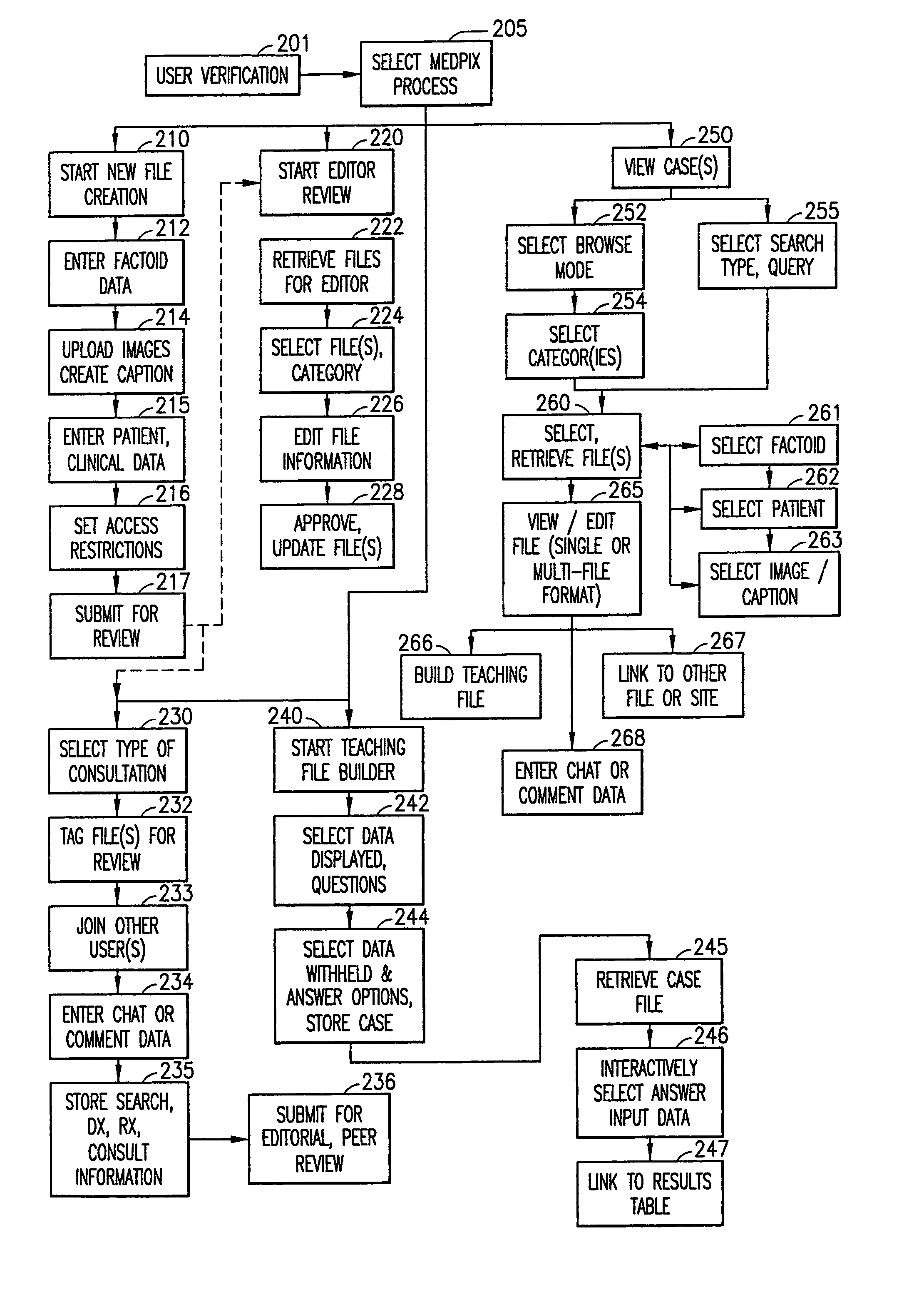 Medical multimedia database system