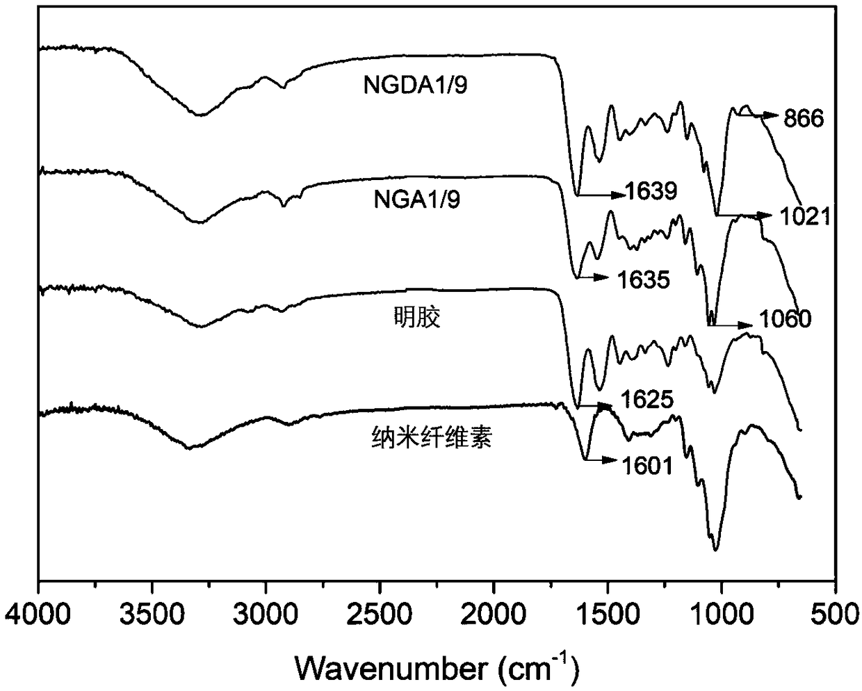 Nano-crystalline cellulose/gelatin composite aerogel and application thereof