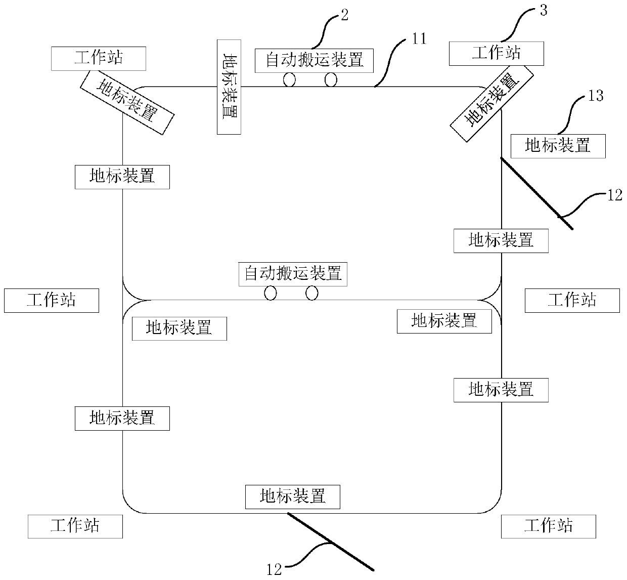 Anti-collision scheduling method, system and track road