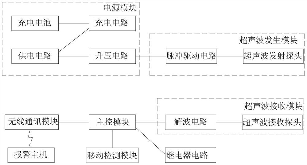 Composite alarm detector and anti-theft alarm method for museum showcase