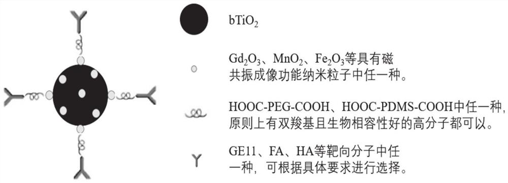 Composite nano-material as well as preparation method and application thereof