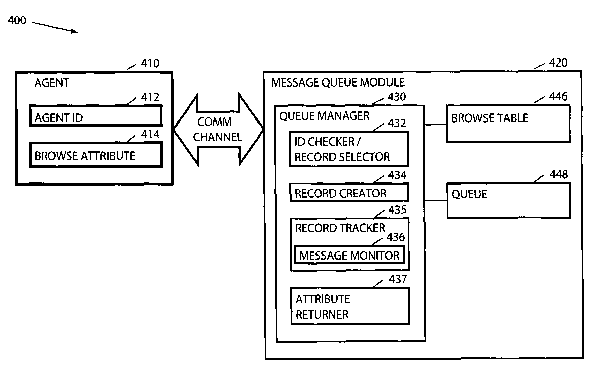 Enhance browsing of messages in a message queue