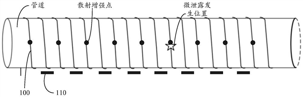 Pipeline micro-leakage characteristic information monitoring method, system, equipment and medium