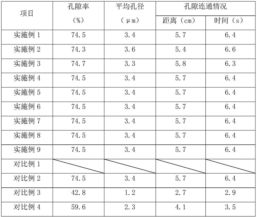 A kind of preparation method of waterproof roll material resistant to plant root system penetration