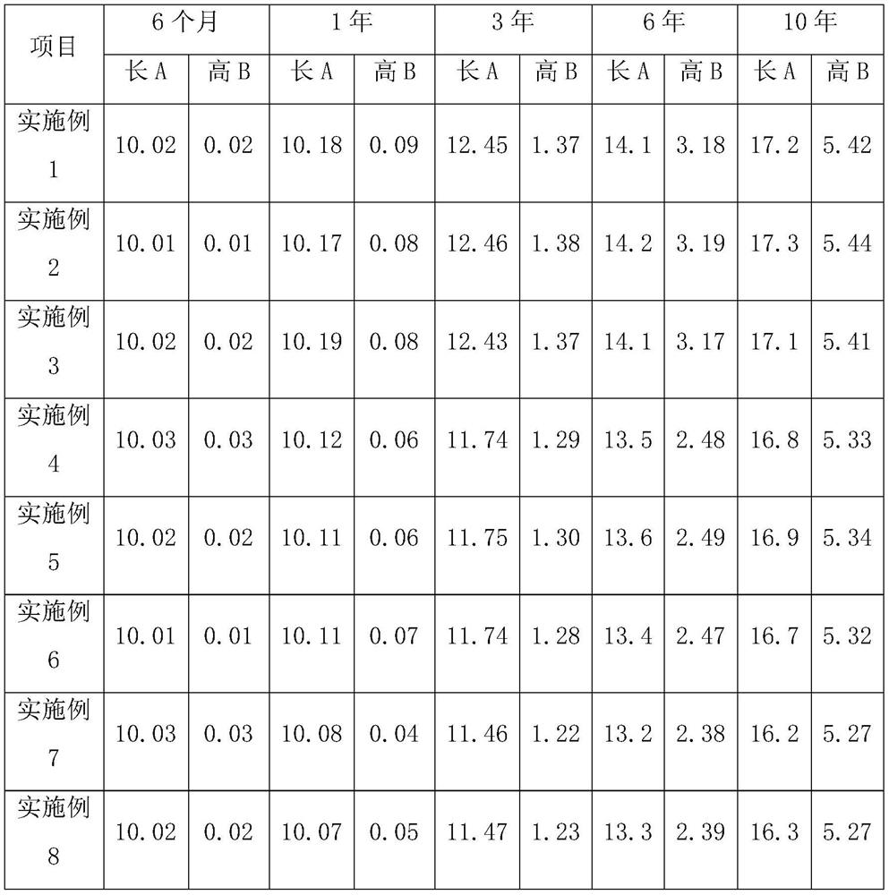 A kind of preparation method of waterproof roll material resistant to plant root system penetration