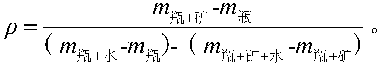 Method for speculating iron grade in banded magnet quartzite-type iron ore by using true density