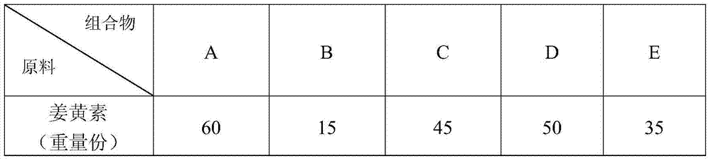 Health-care product with immunity-reinforcing and liver-protecting functions, preparation method and application thereof