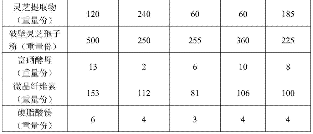 Health-care product with immunity-reinforcing and liver-protecting functions, preparation method and application thereof