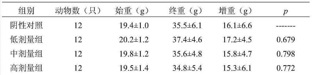 Health-care product with immunity-reinforcing and liver-protecting functions, preparation method and application thereof