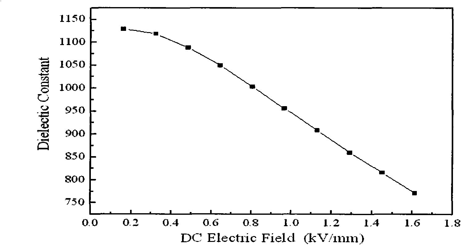 Composite barium strontium titanate ceramics and preparation method thereof