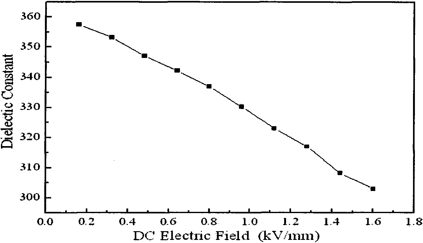 Composite barium strontium titanate ceramics and preparation method thereof