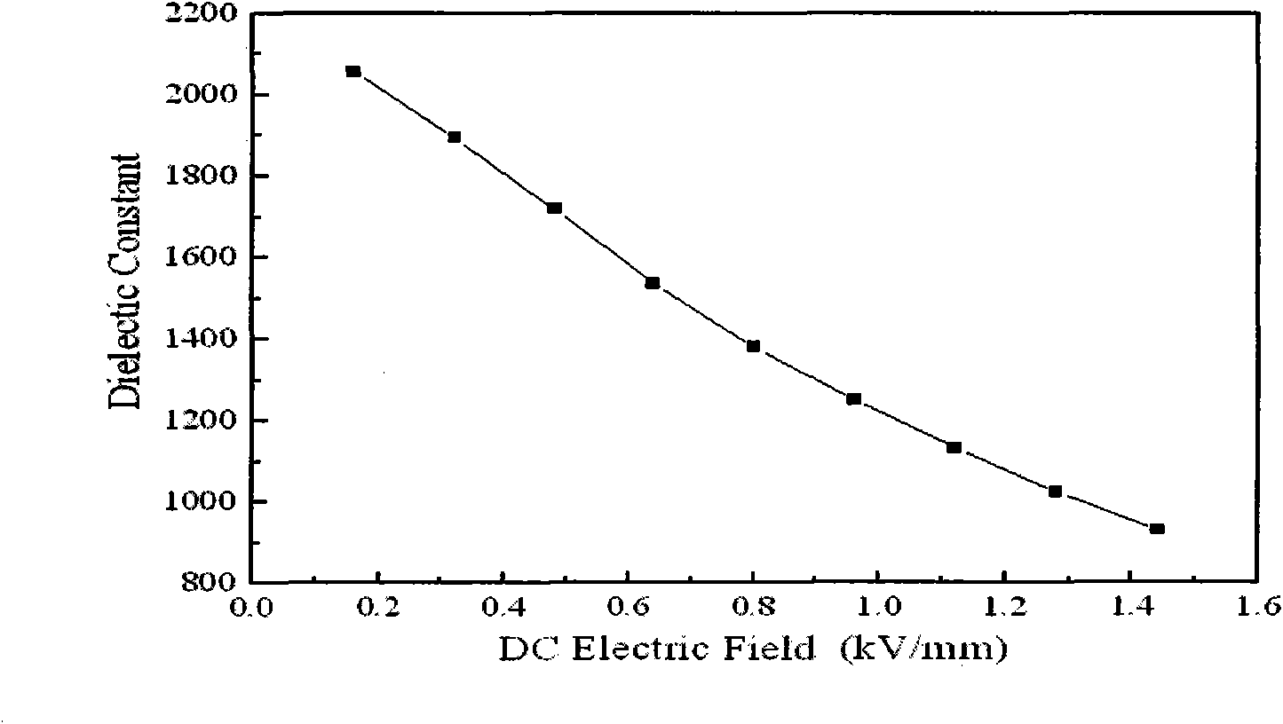 Composite barium strontium titanate ceramics and preparation method thereof