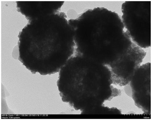 NiO/C@NiFeLDH composite material and preparation method and application thereof