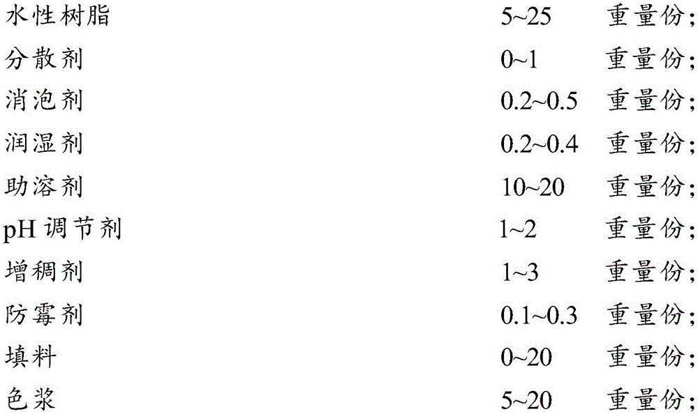 Yellowing-resistant water-based glaze, and preparation method and application thereof