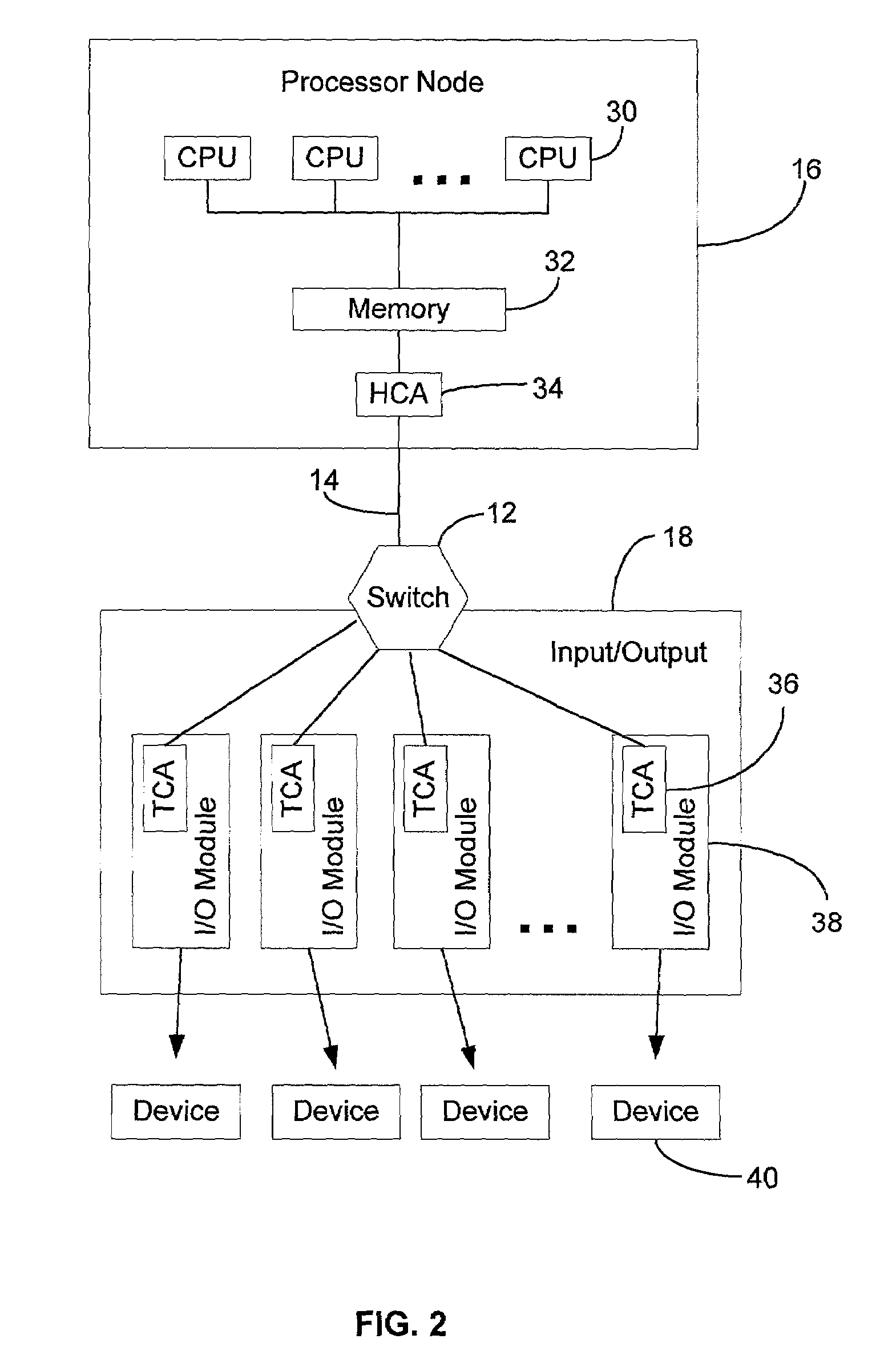 Time-division multiplexed link for use in a service area network