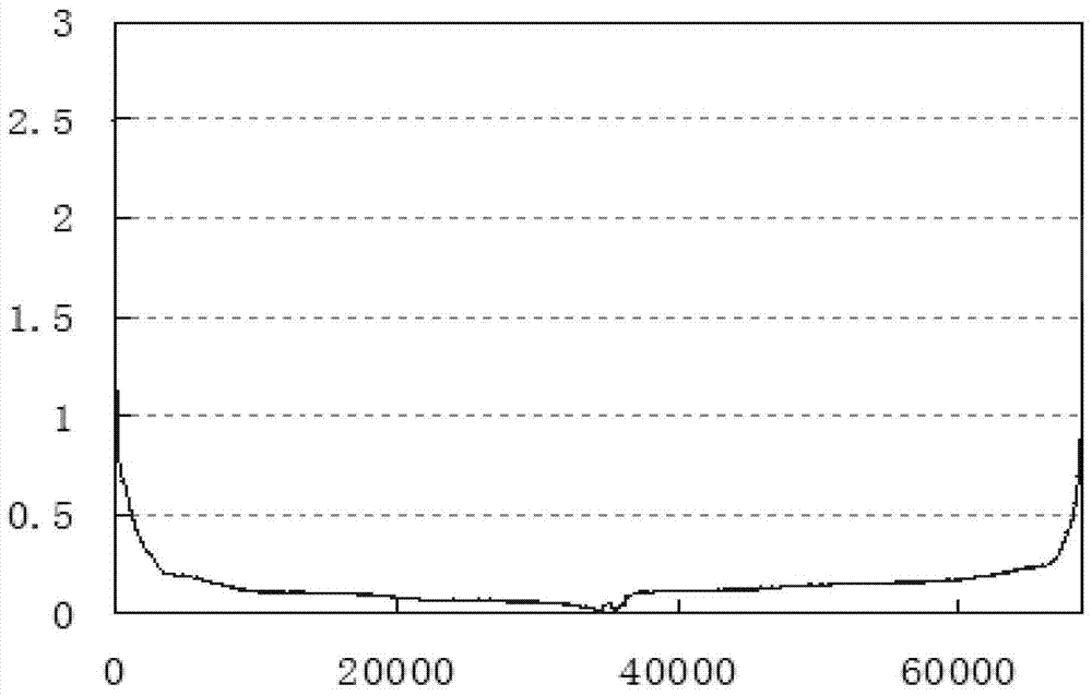 A kind of artificial graphite lithium ion battery negative electrode material and preparation method thereof