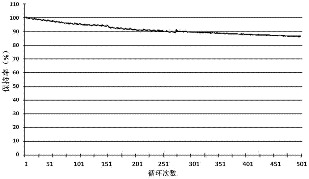 A kind of artificial graphite lithium ion battery negative electrode material and preparation method thereof