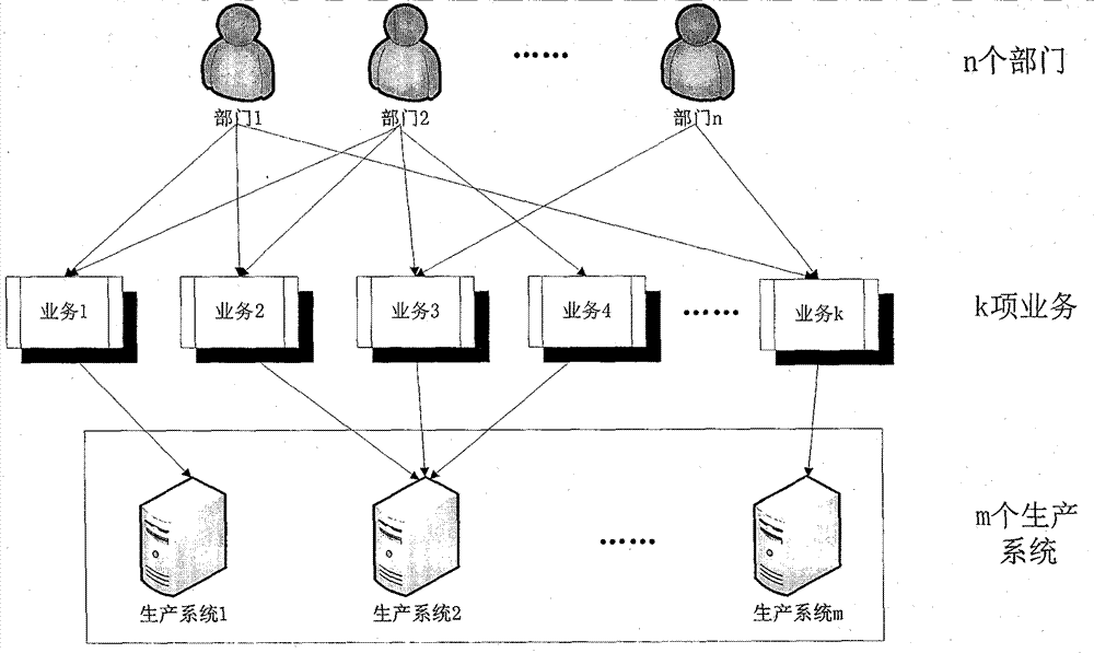 Information system disaster recovery time objective calculation method