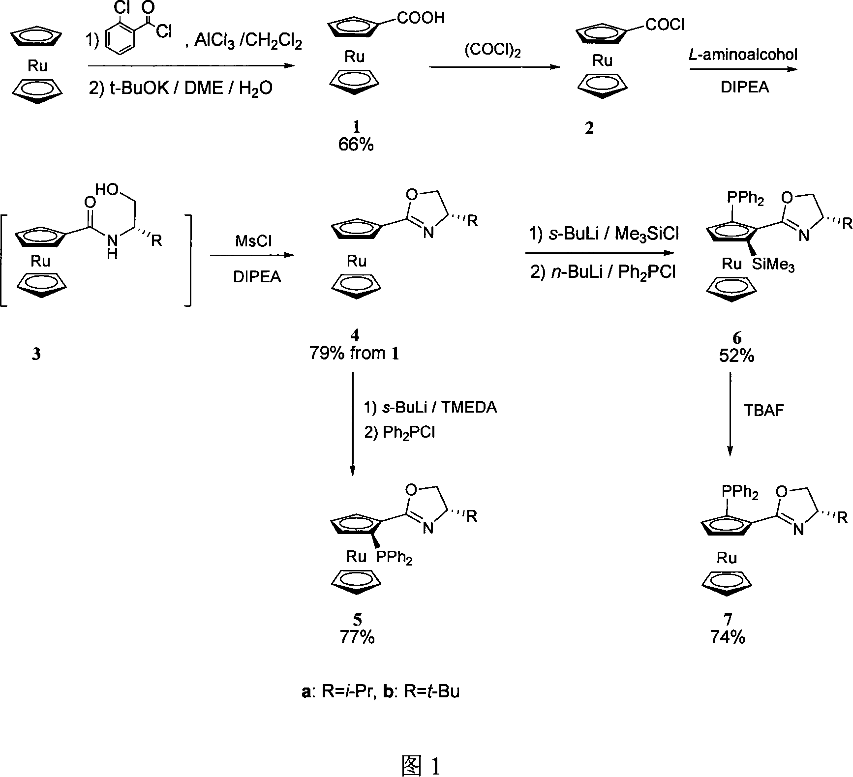 1,2-disubstituted bis ruthenium face chirality ligand and method for synthesizing same