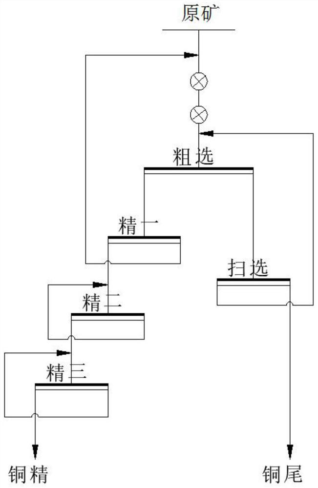 Flotation process for open-air low-grade copper ore