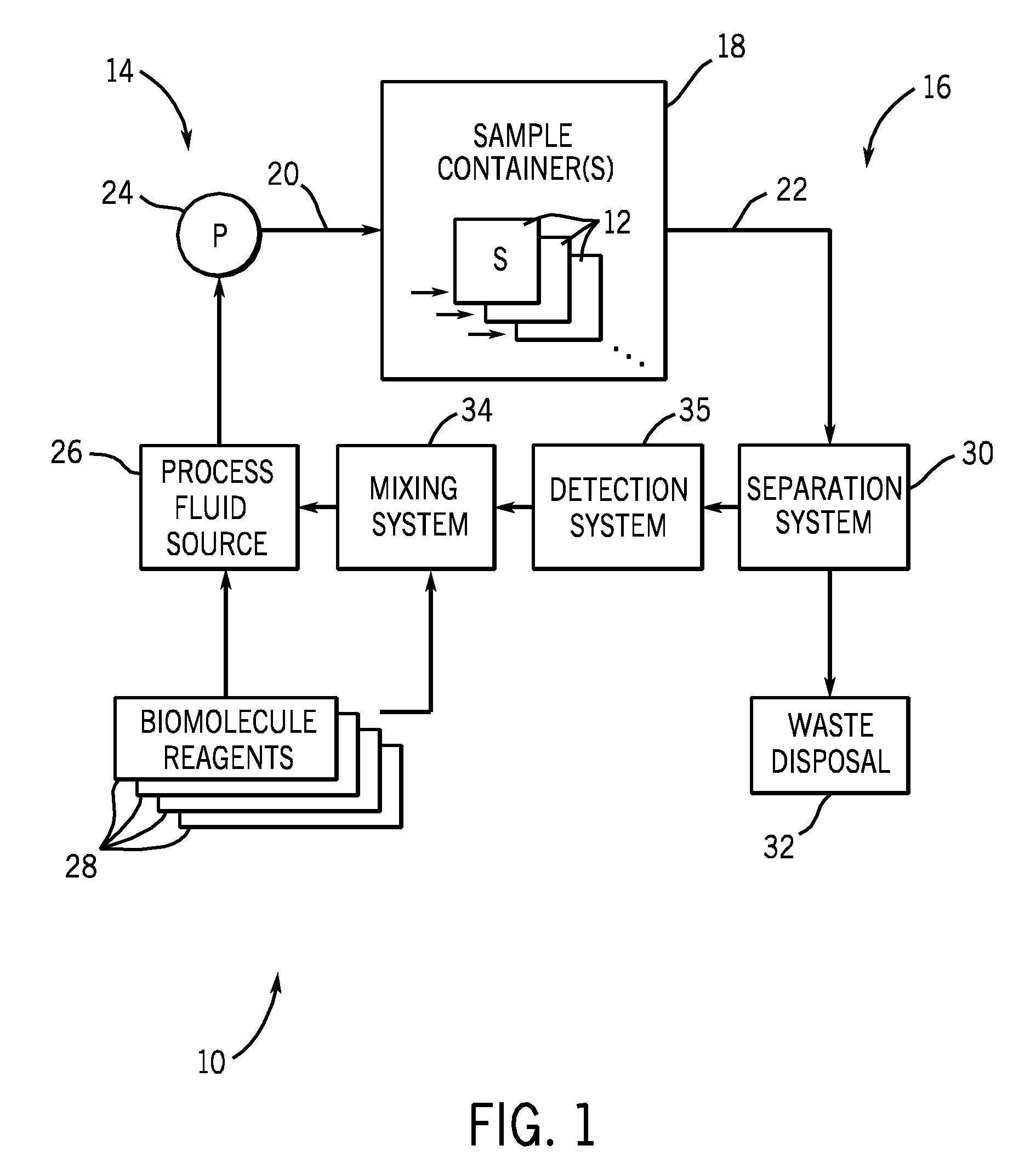 Efficient biomolecule recycling method and system