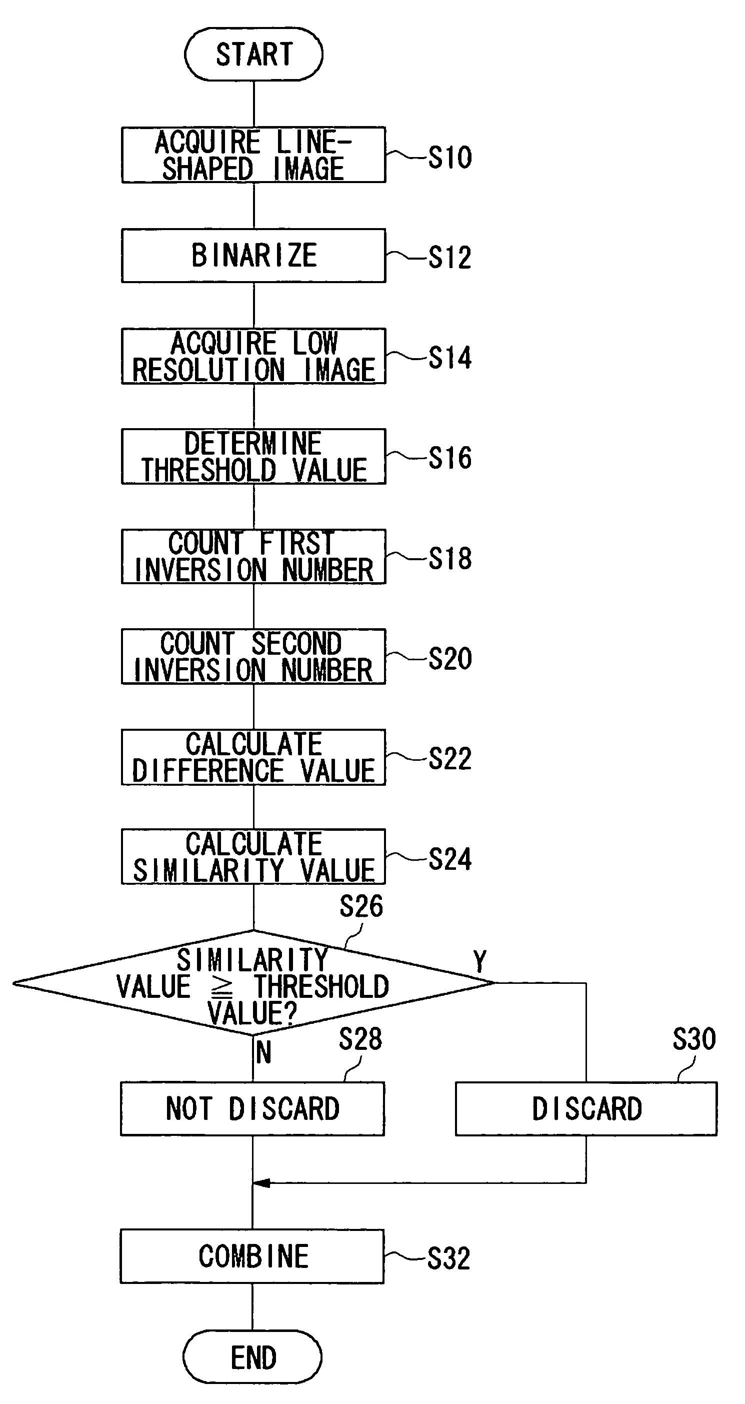 Biometric information processing apparatus and biometric information processing method