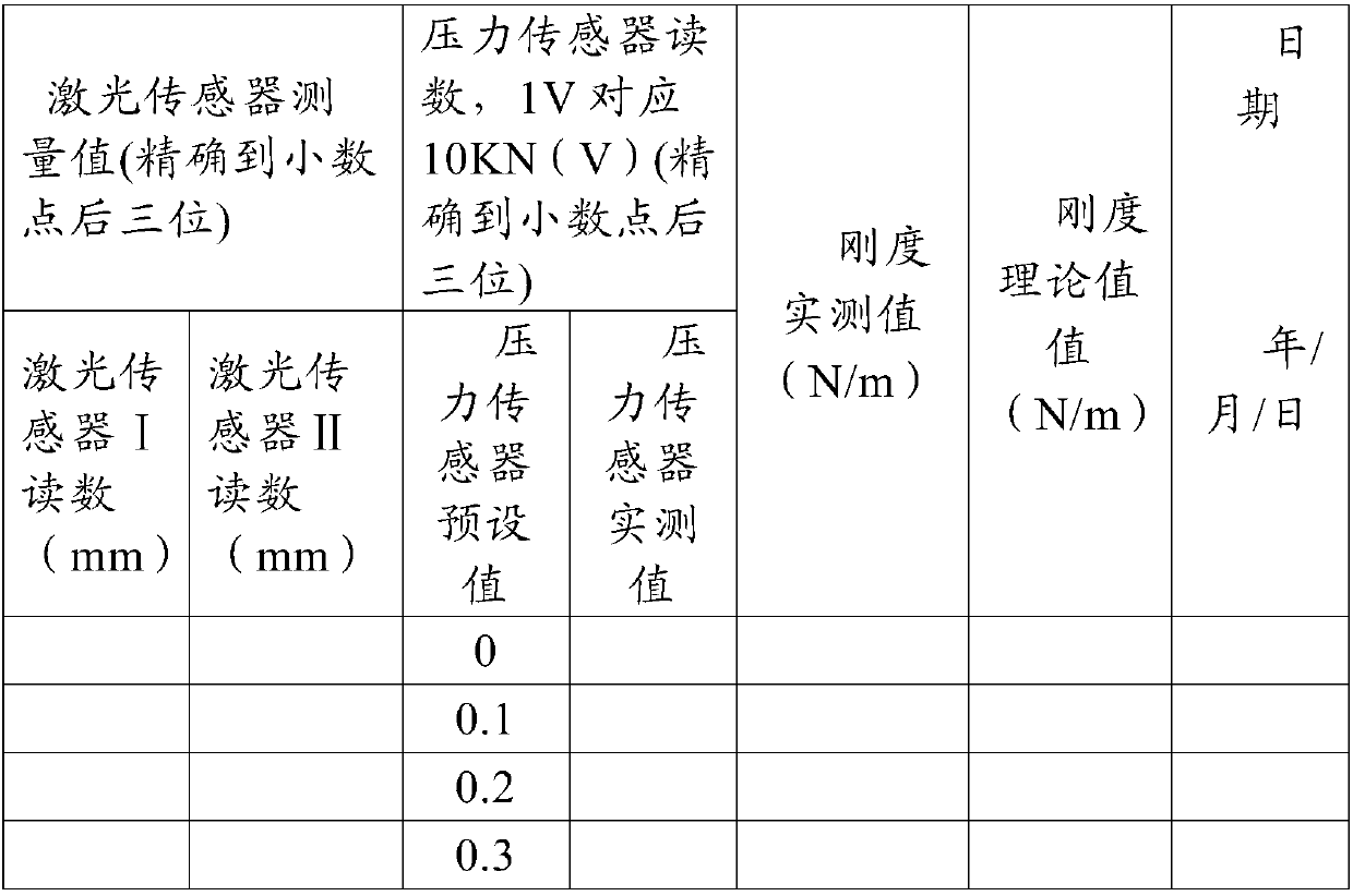 Rigidity testing device and method for electromechanical actuator