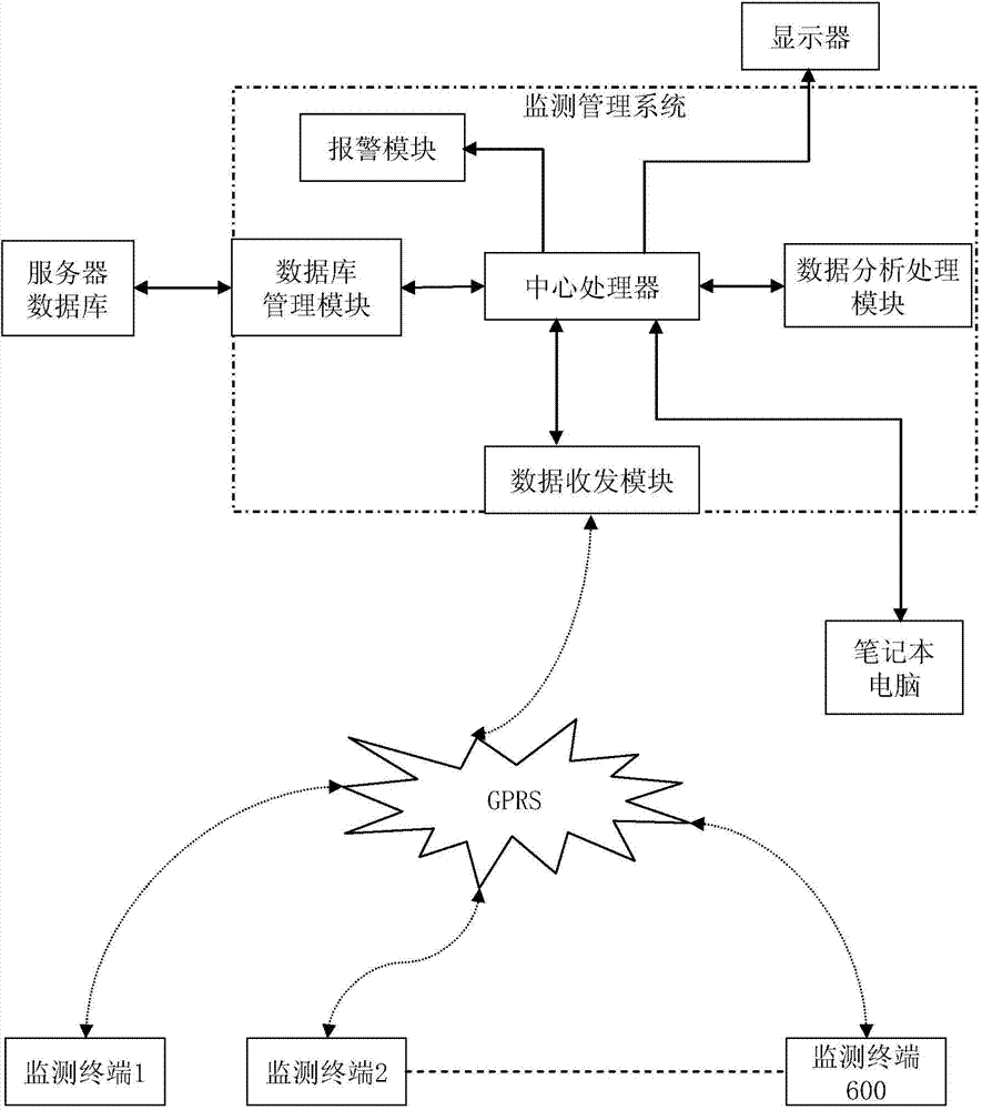 Regional water environment heavy metal monitoring system and operating method