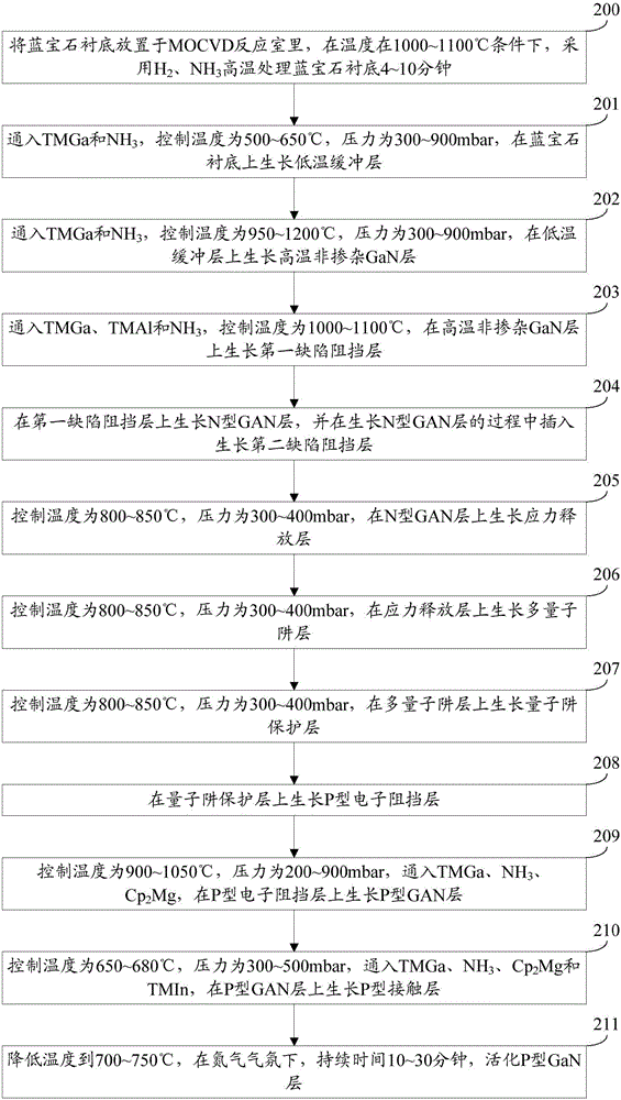 Light-emitting diode epitaxial wafer and preparation method thereof